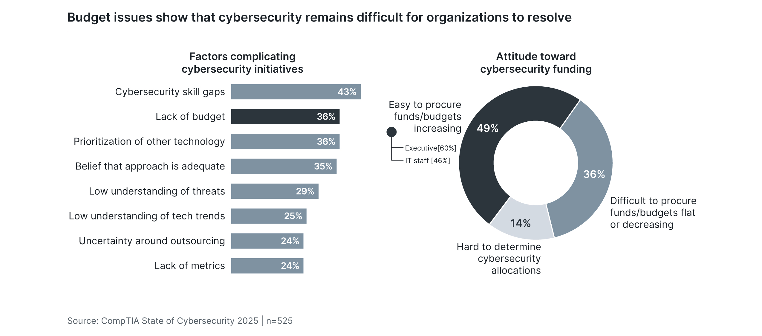 blog_key-takeaways-from-our-2025-state-of-cybersecurity-webinar_1.jpg