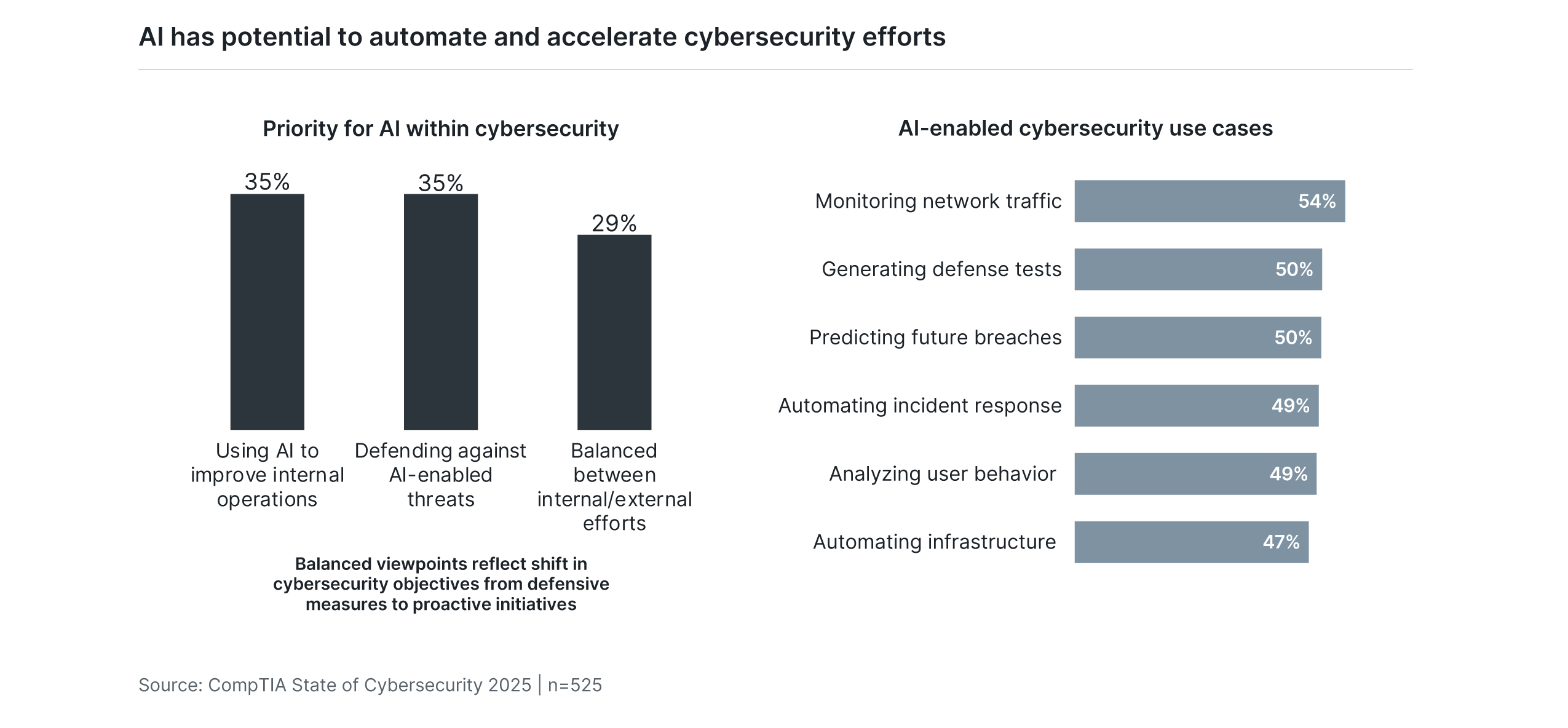 blog_key-takeaways-from-our-2025-state-of-cybersecurity-webinar_2.jpg