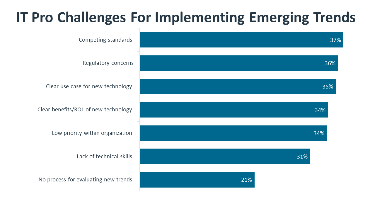 research_it-industry-outlook-2023_34.png