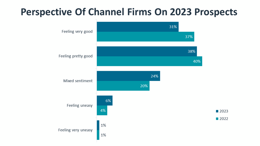 research_it-industry-outlook-2023_15.png