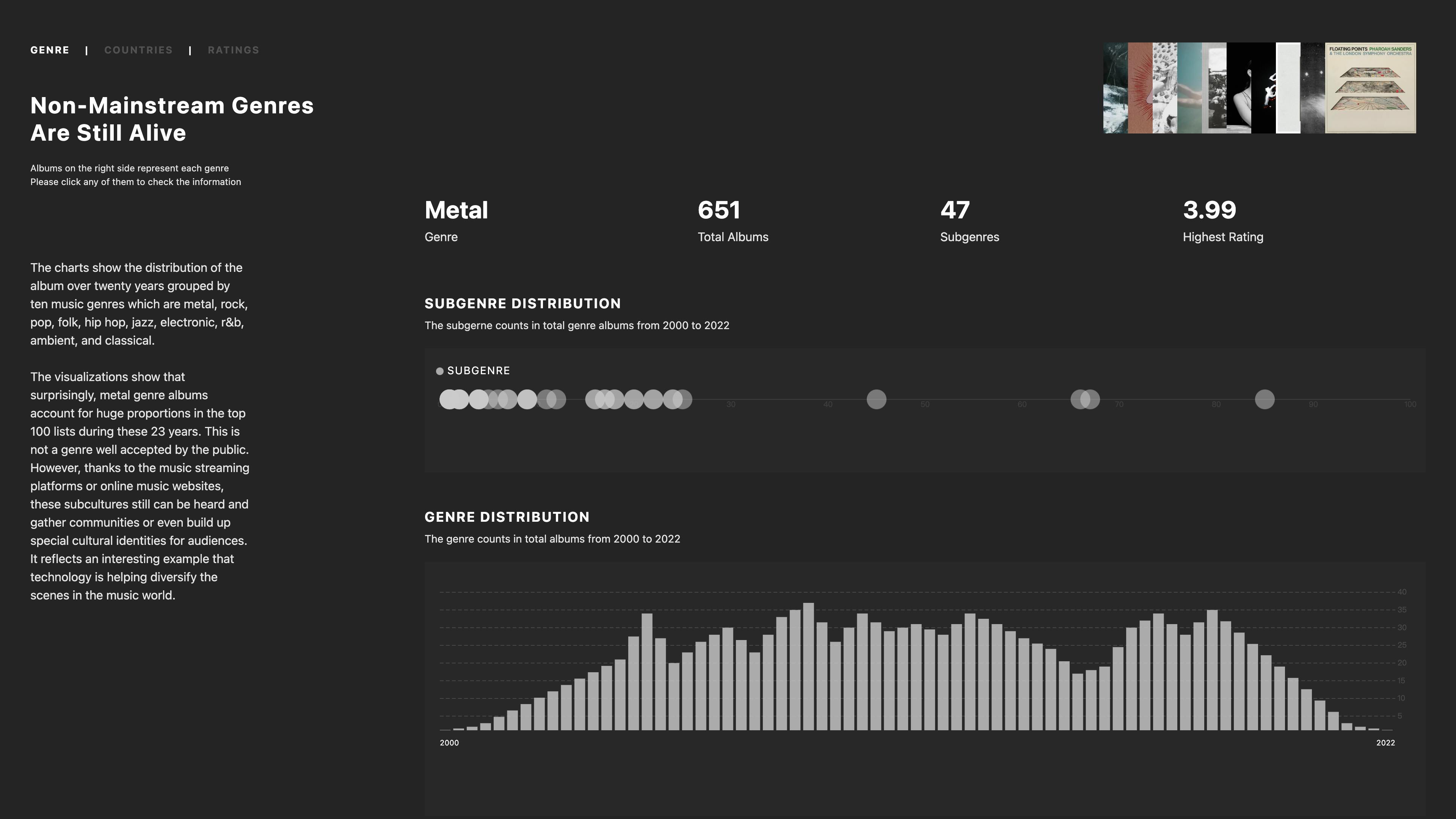 Post-Millennium Soundscape