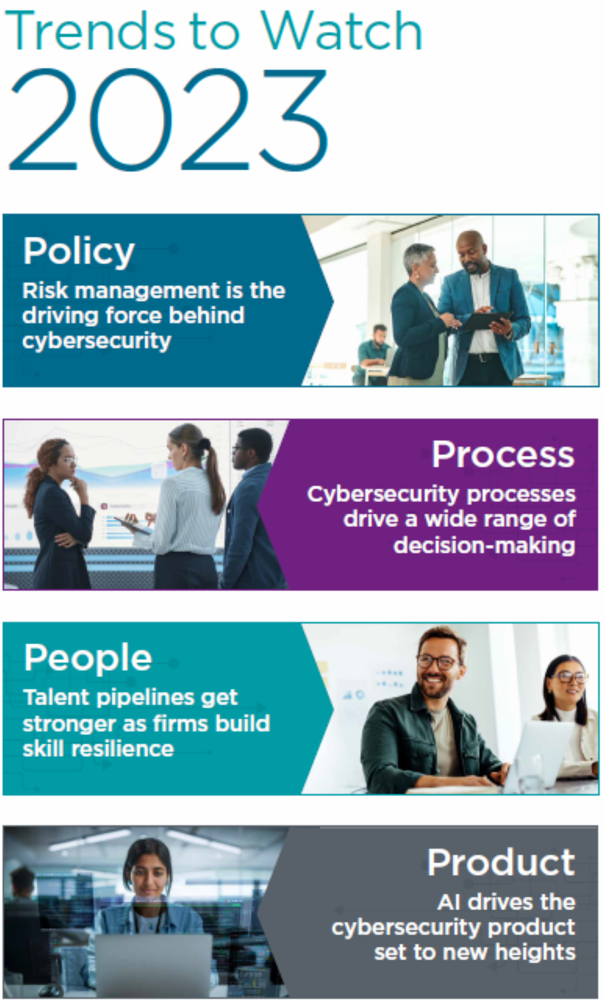 State of Cybersecurity