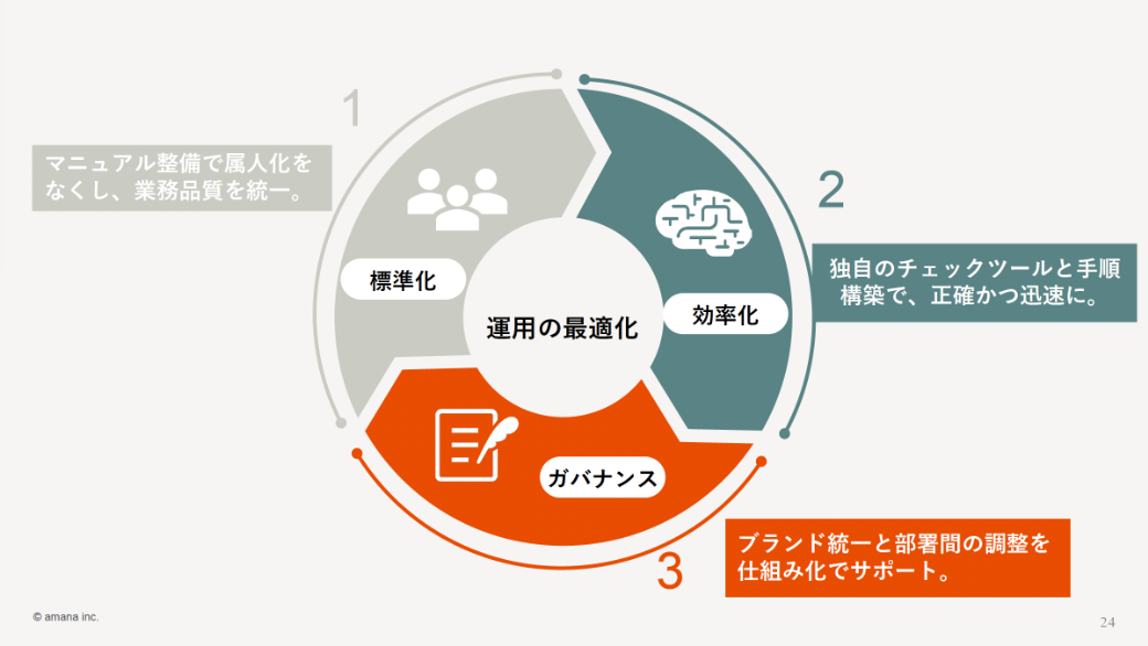 属人化と混乱を断ち切る、大規模サイト運用の三原則