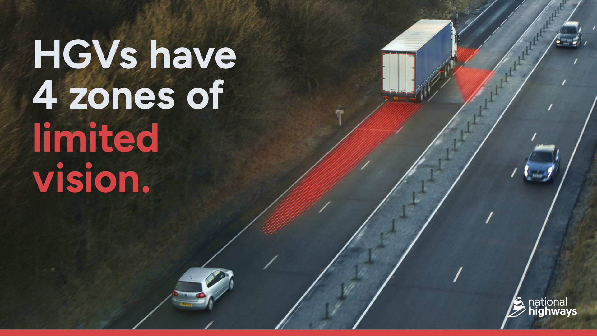 A large HGV (Heavy Goods Vehicle) driving on a highway with red highlighted areas representing its four zones of limited vision. Several cars are also visible on the road. The image includes text that reads: 'HGVs have 4 zones of limited vision.' The National Highways logo is present in the bottom right corner