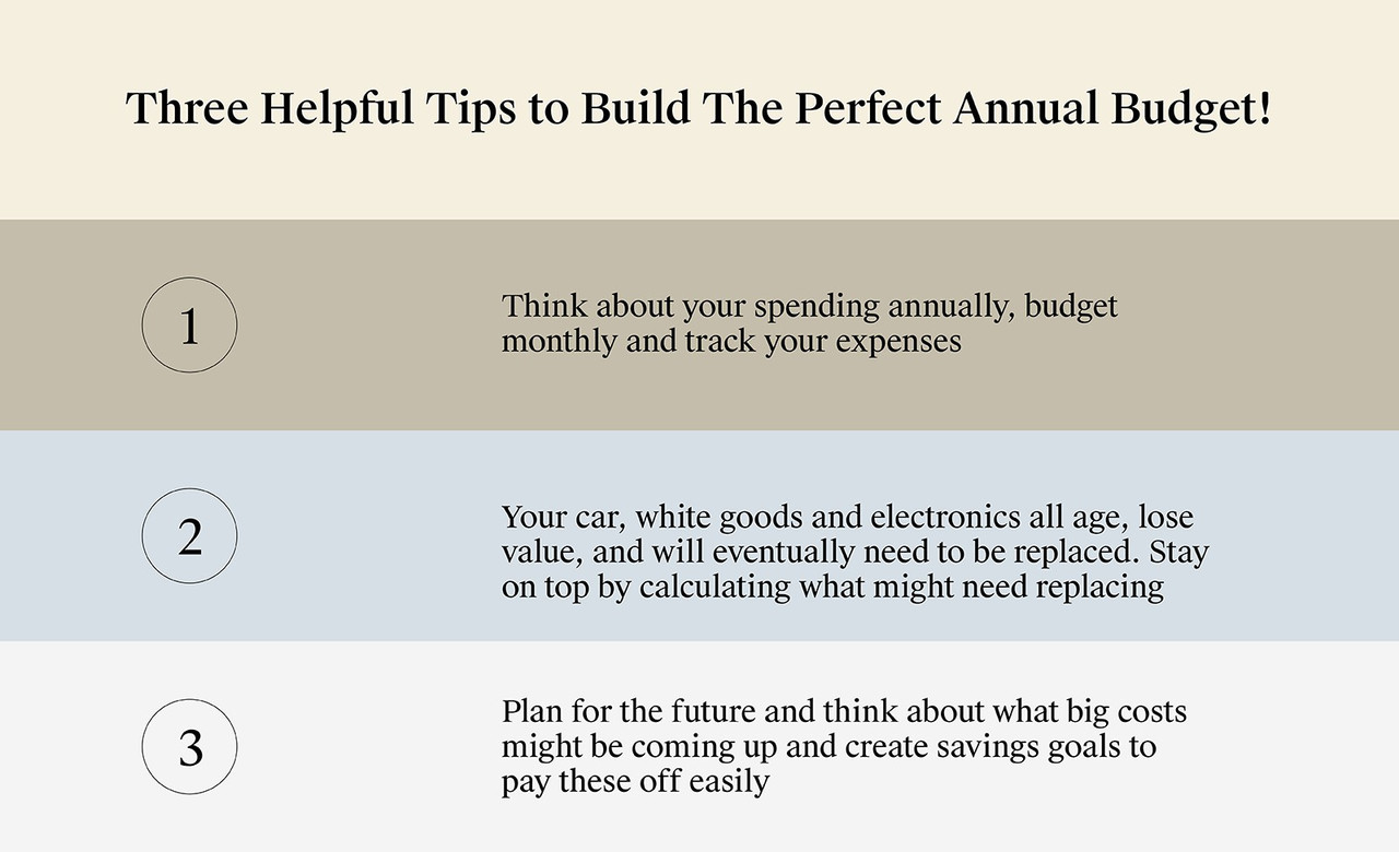 Three-Tips-to-Plan-The-Perfect-Annual-Budget_body1.jpg