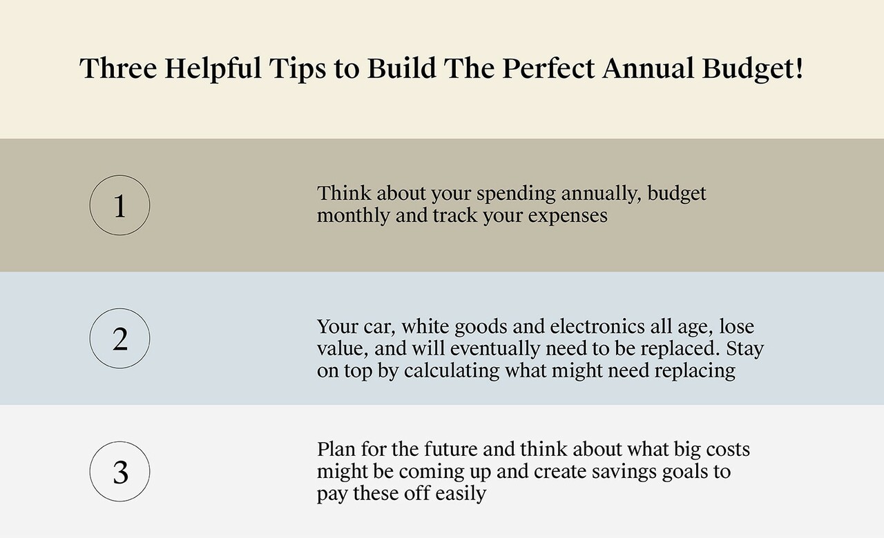 Three-Tips-to-Plan-The-Perfect-Annual-Budget_body1.jpg