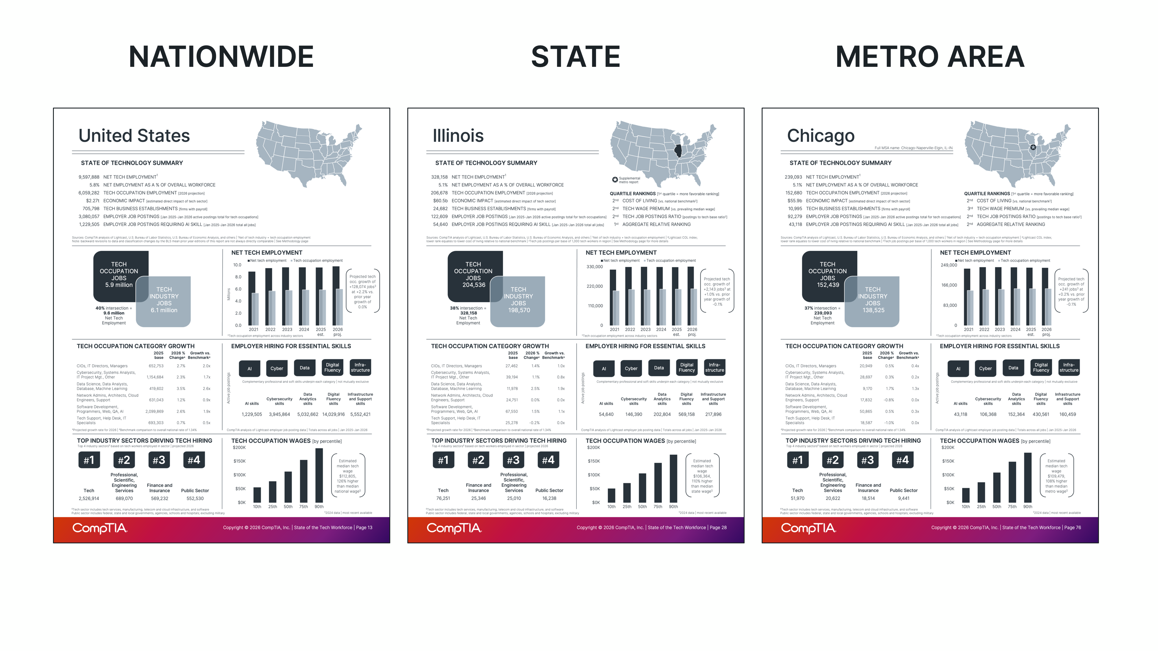 Slide1_Nationwide_State_Metro