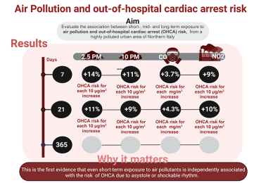 air pollution and ohca_escardio-hPhotoMedium.png