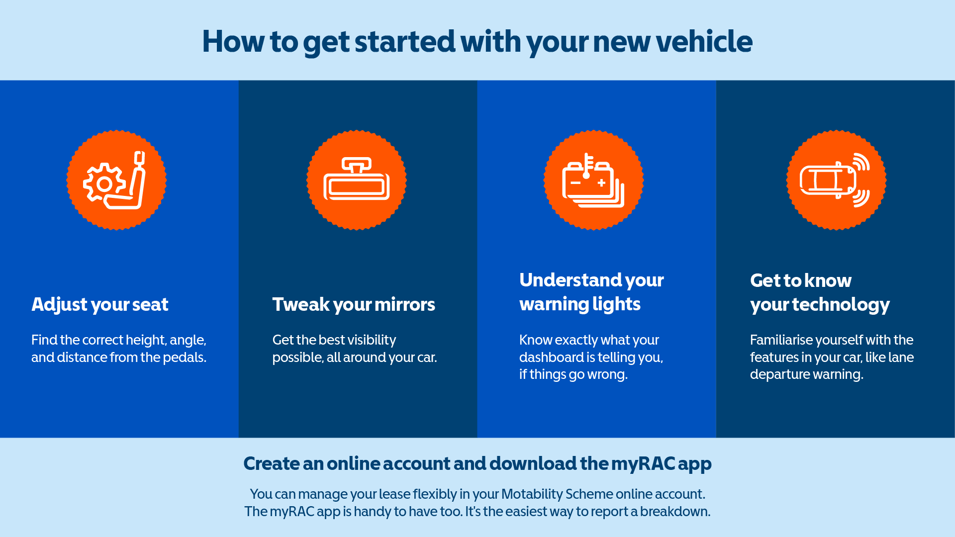 *Infographic titled “How to get started with your new vehicle” featuring four tips, each with an orange icon: Adjust your seat – Find the correct height, angle, and distance from the pedals. Tweak your mirrors – Get the best visibility possible, all around your car. Understand your warning lights – Know what your dashboard is telling you if something goes wrong. Get to know your technology – Familiarise yourself with features like lane departure warning. A banner at the bottom encourages users to create an online account and download the myRAC app to manage their Motability Scheme lease.*