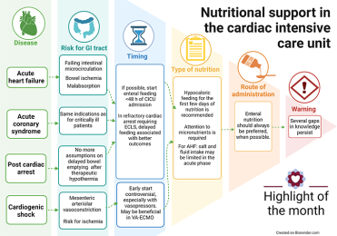 nutrition in cicu_escardio-hPhotoMedium.png