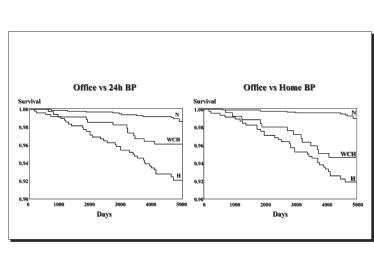 80_Grassi_Figure 1_White-coat hypertension not so innocent.jpg