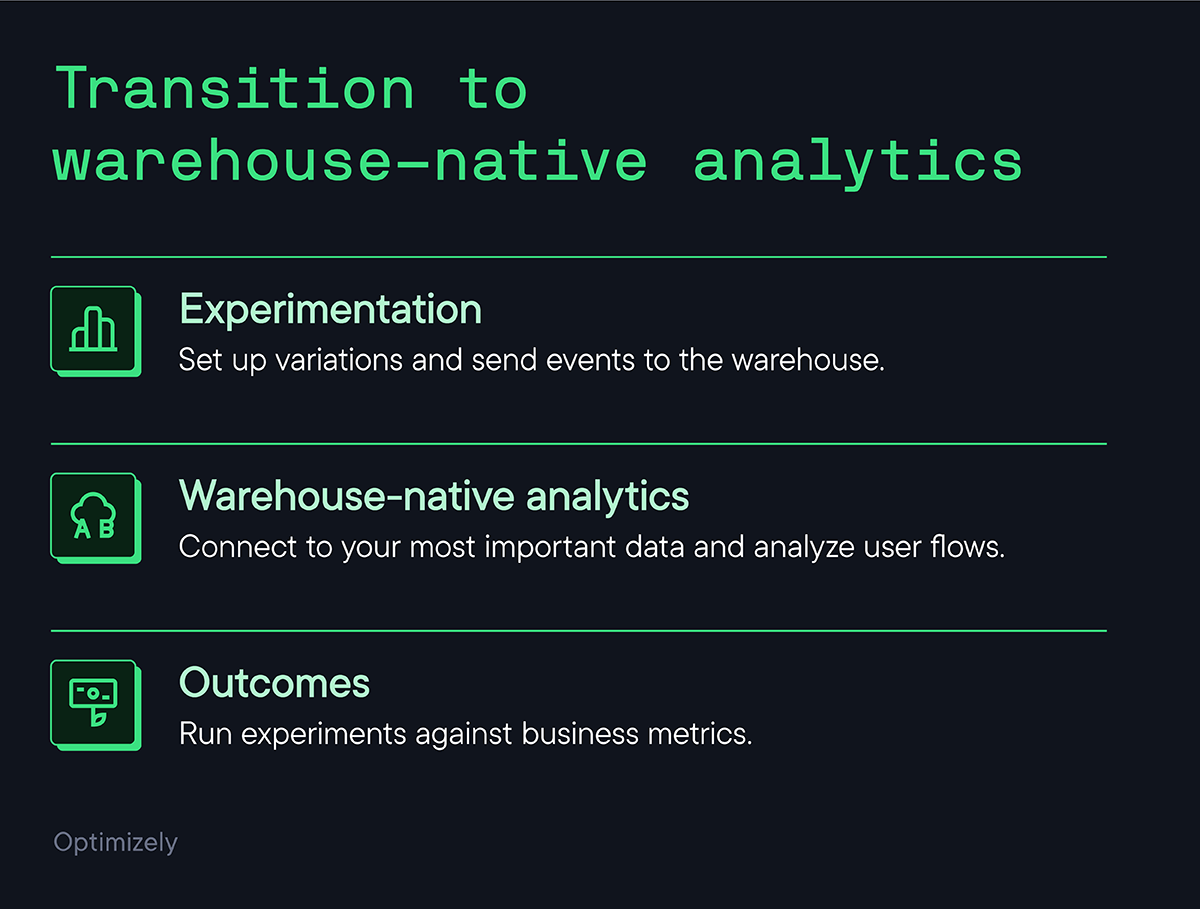 Umstieg auf Warehouse-Native Analytics
