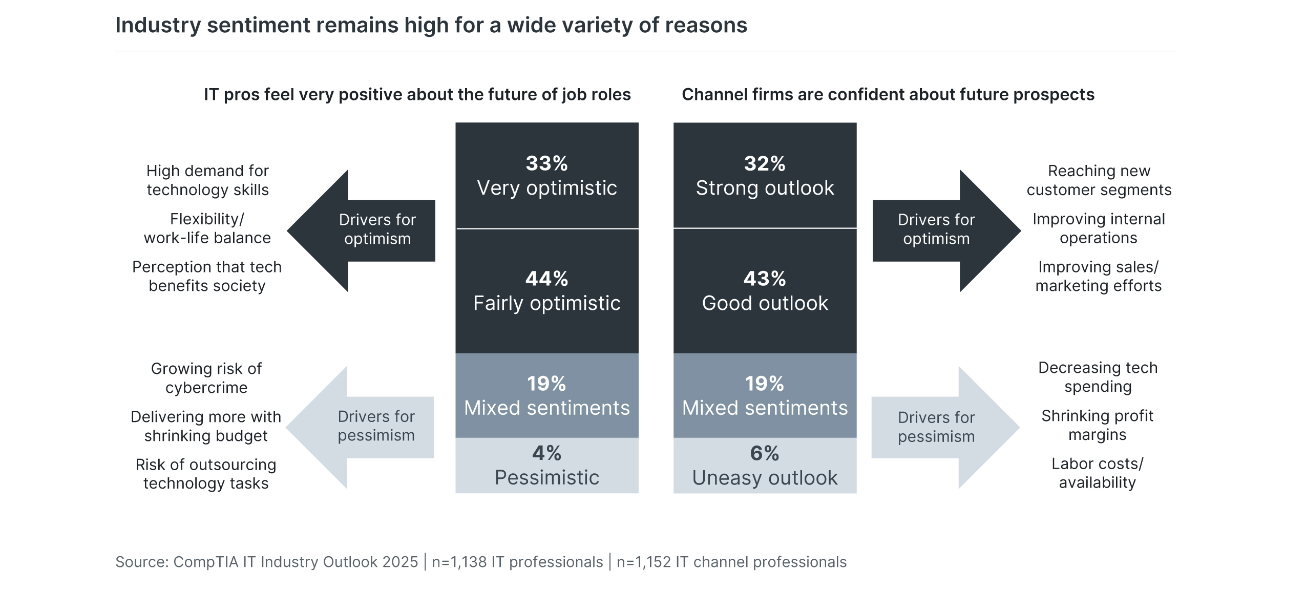 industry-sentiment-remains-high-for-a-wide-variety-of-reasons.jpg