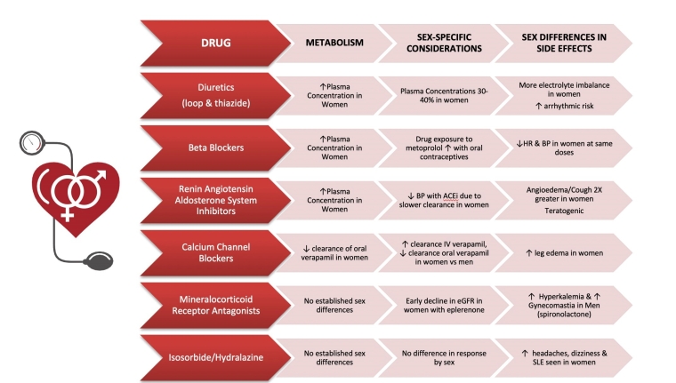 292_Mihailidou_Figure 1_Improving compliance to antihypertensive treatment in women with hypertension.jpg