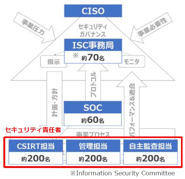 case_study_Japan_softbank_security_2