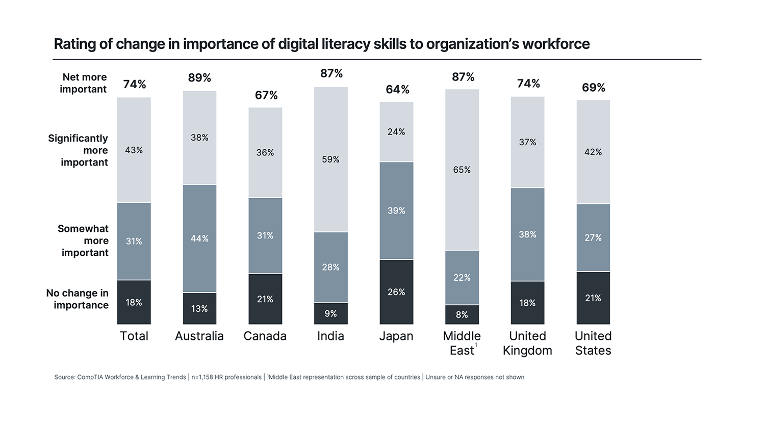 research_workforce-and-learning-trends-2024_7.png