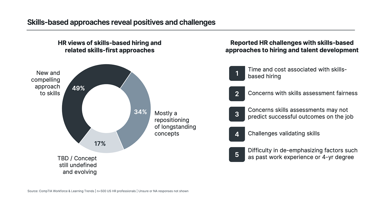 research_workforce-and-learning-trends-2024_4.png