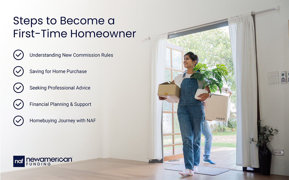 Steps to Become a First-Time Homebuyer infographic