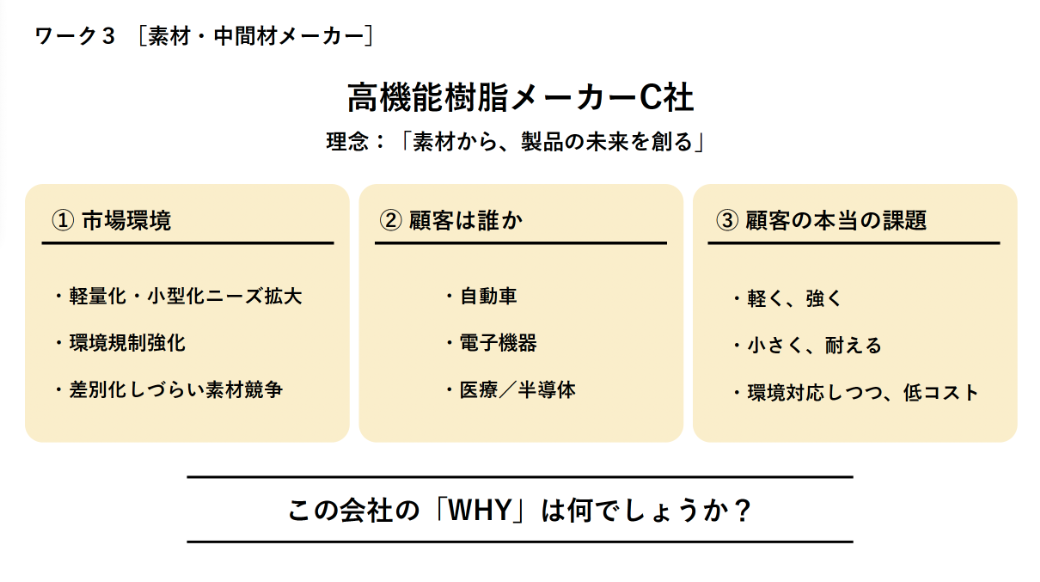 ワーク③ 高機能樹脂メーカー