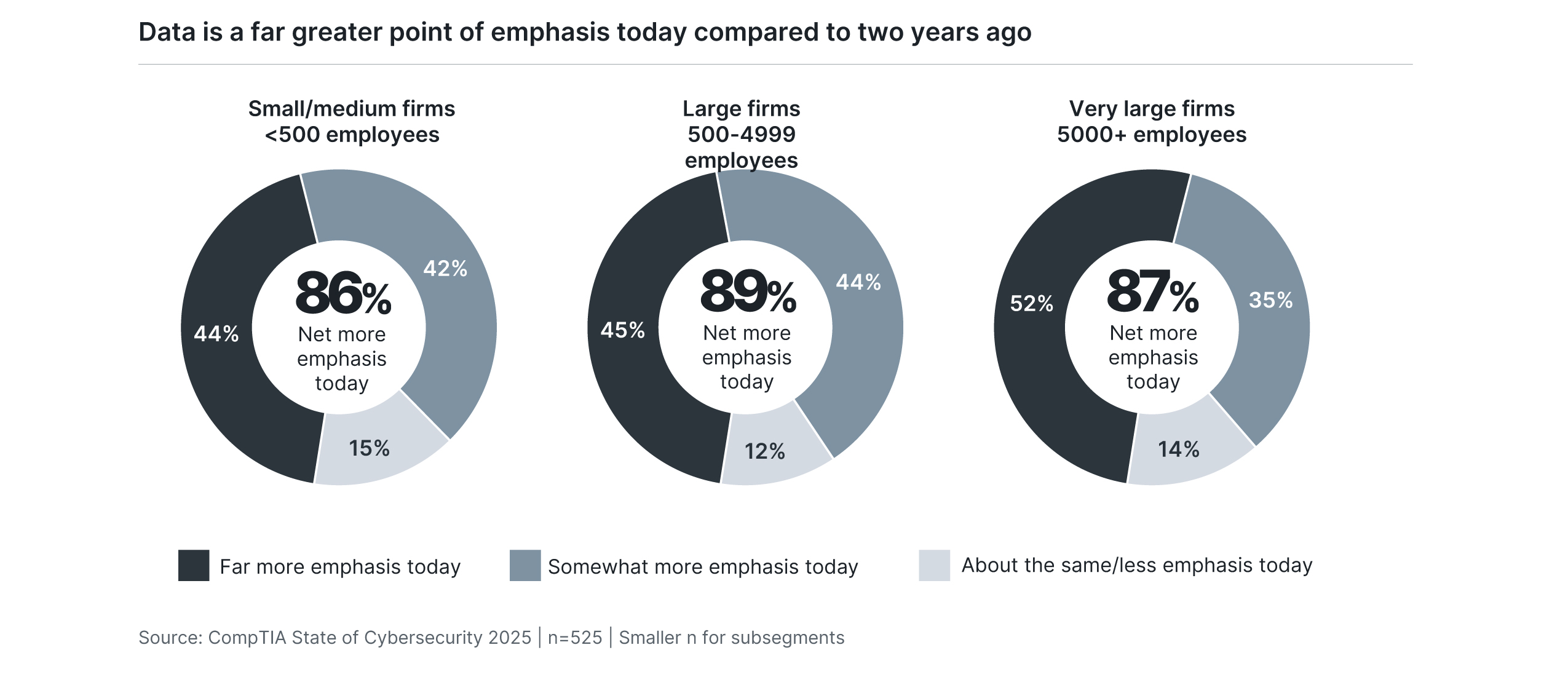 research_state-of-cybersecurity-2025_9.jpg