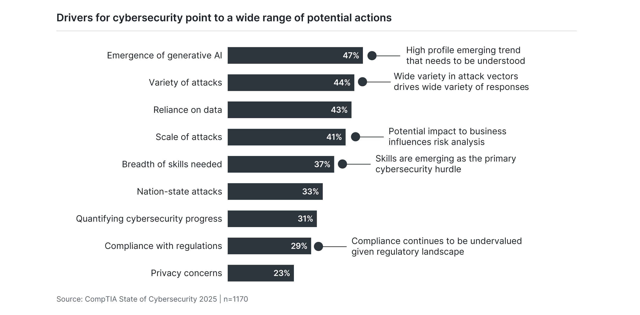 research_state-of-cybersecurity-2025_3.jpg