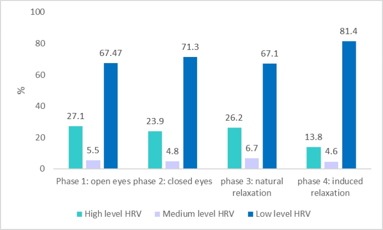 276_Luna Rodriguez_Figure 1_Heart rate variability disturbances and biofeedback treatment in COVID-19 survivors.jpg