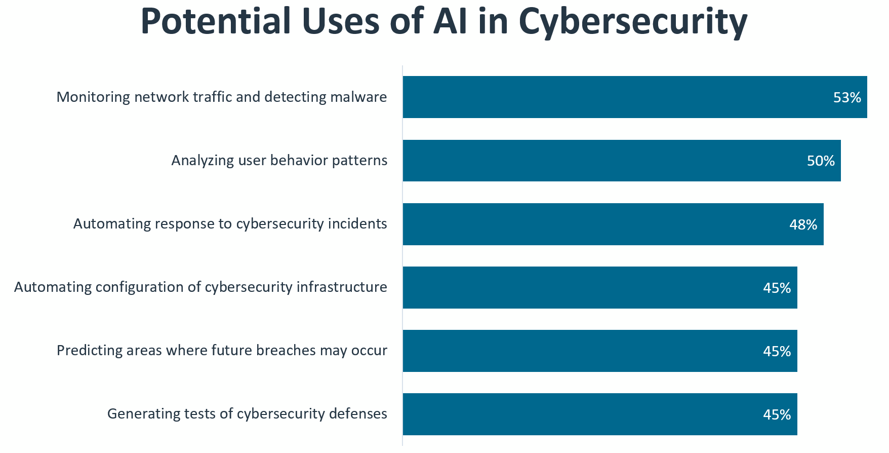 research_state-of-cybersecurity-2024_10.png
