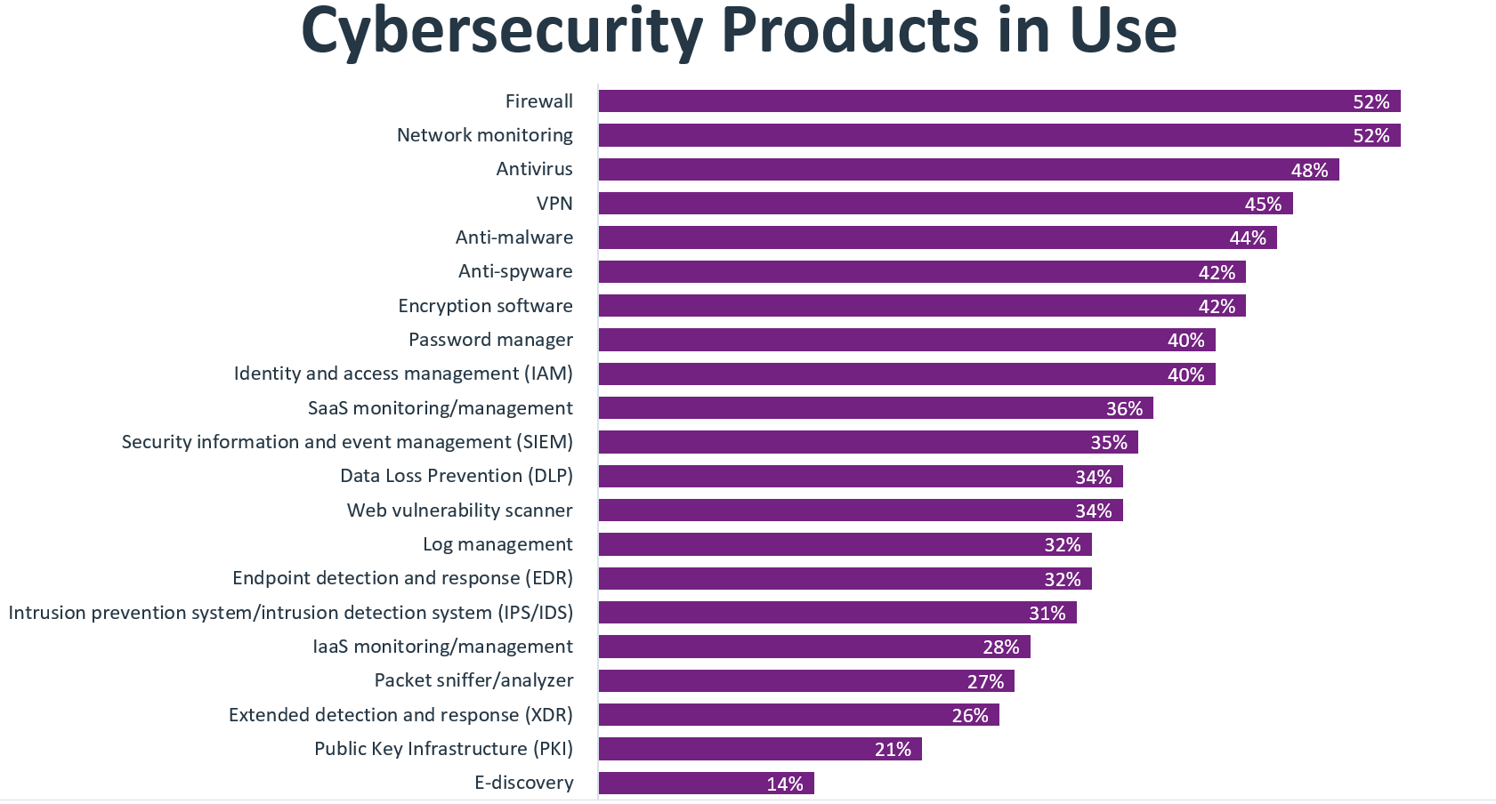 research_state-of-cybersecurity-2024_11.png