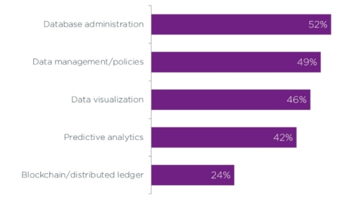 blog_:data-analytics-growth_2.jpg