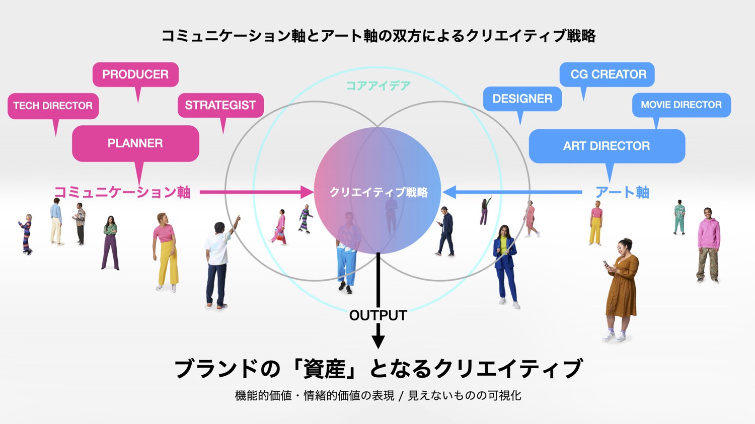 Creative data as assets