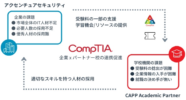 case_study_Japan_accenture_1