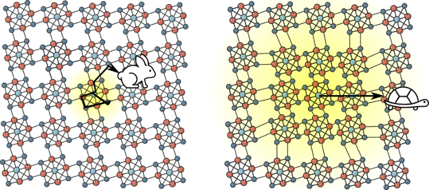 Illustration of the paths taken by electrons and acoustic exciton-polarons