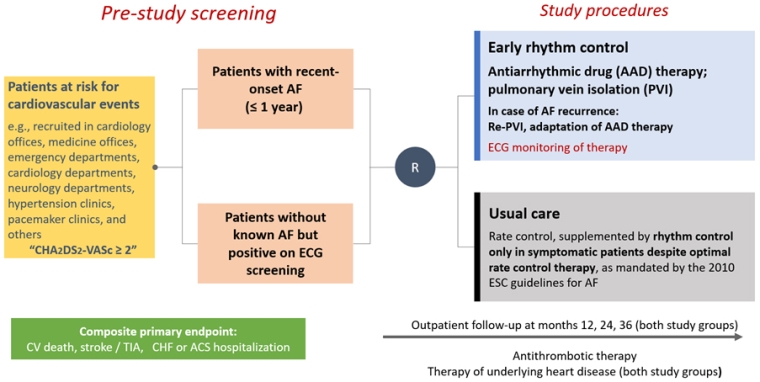 310_Camm_Figure 1_escardio-hPhotoLarge.jpg