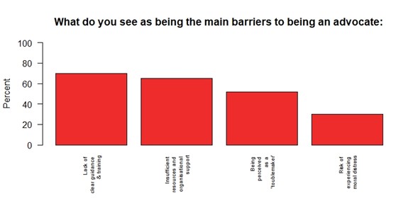 ACNAP Advocacy Committee article_Figure 2.jpg