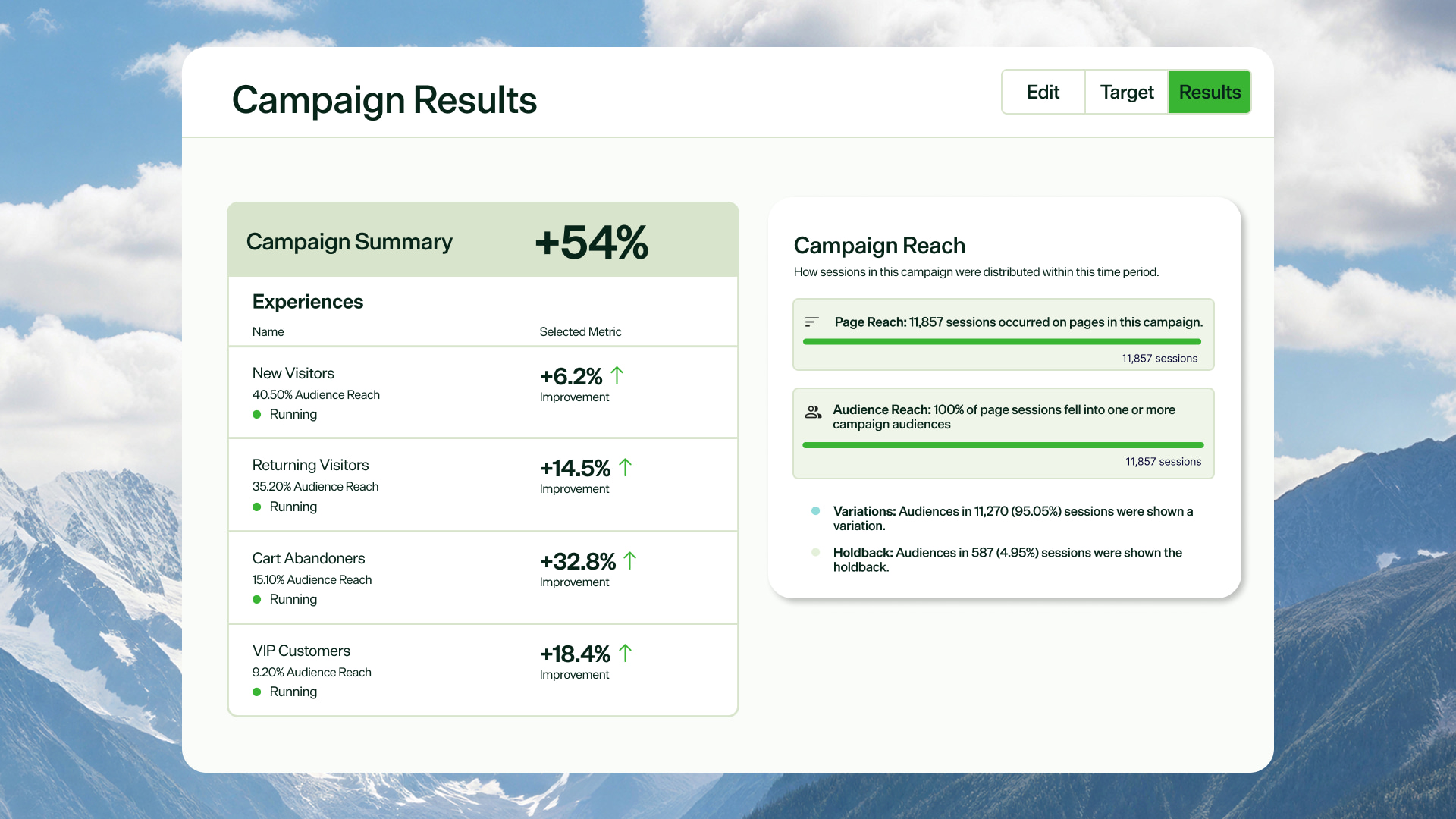 Personalization campaign results summary page showing impact and reach