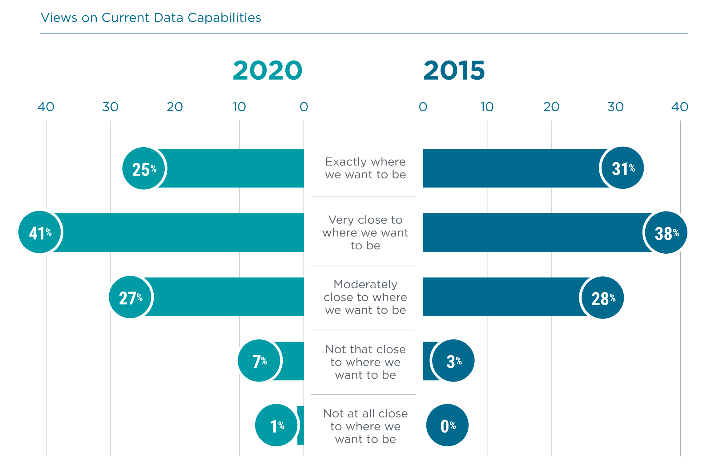 research_closing-the-data-skills-gap_3.png