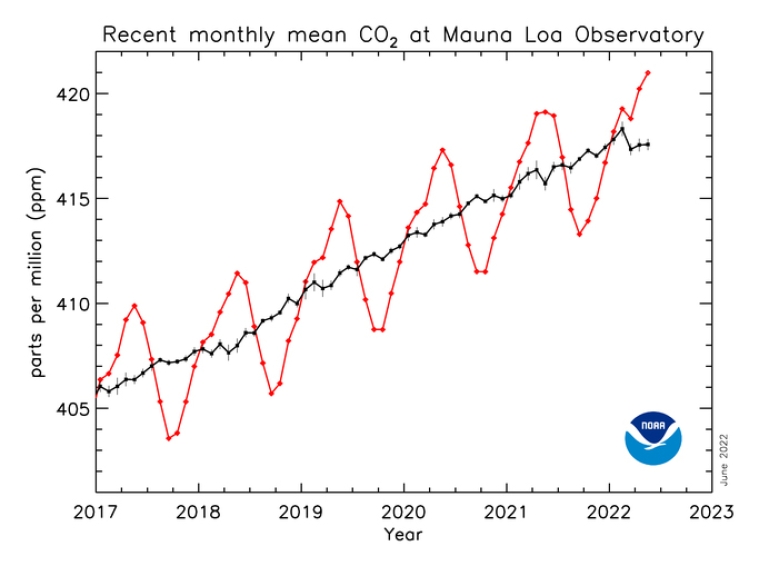 308_Vande Borne_NEW Figure 1_Airborne pollution.jpg