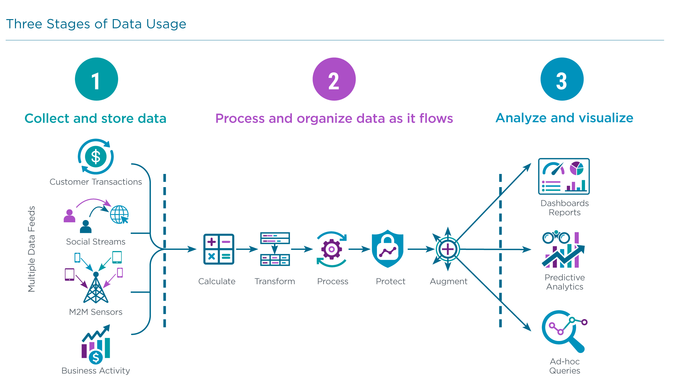 research_closing-the-data-skills-gap_5.png