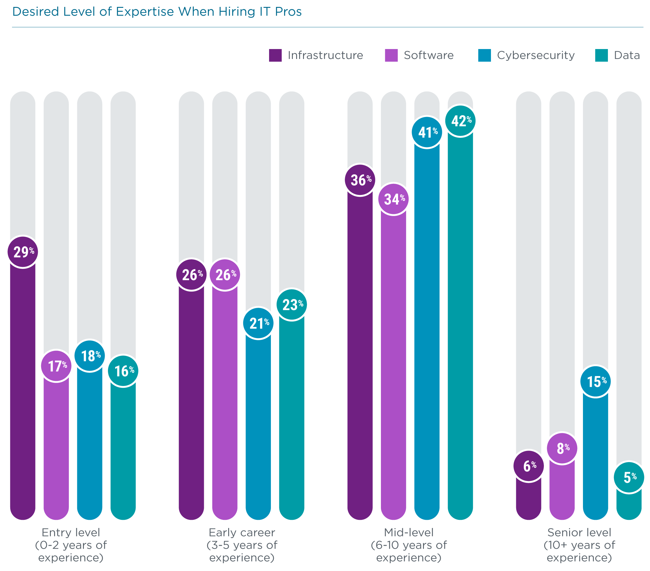 research_closing-the-data-skills-gap_8.png