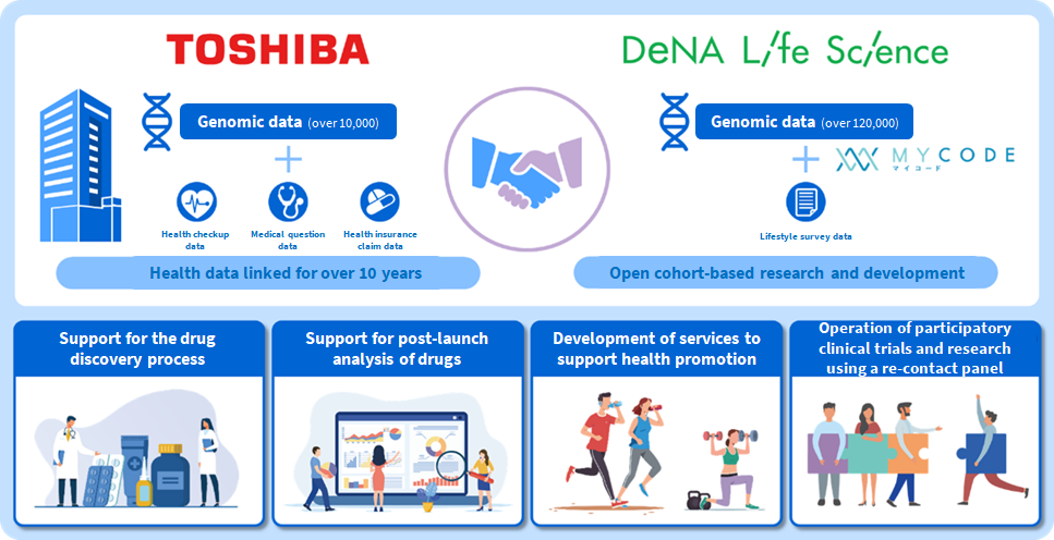 Collaborative businesses using genomic information envisioned by DeNA Life Science and Toshiba