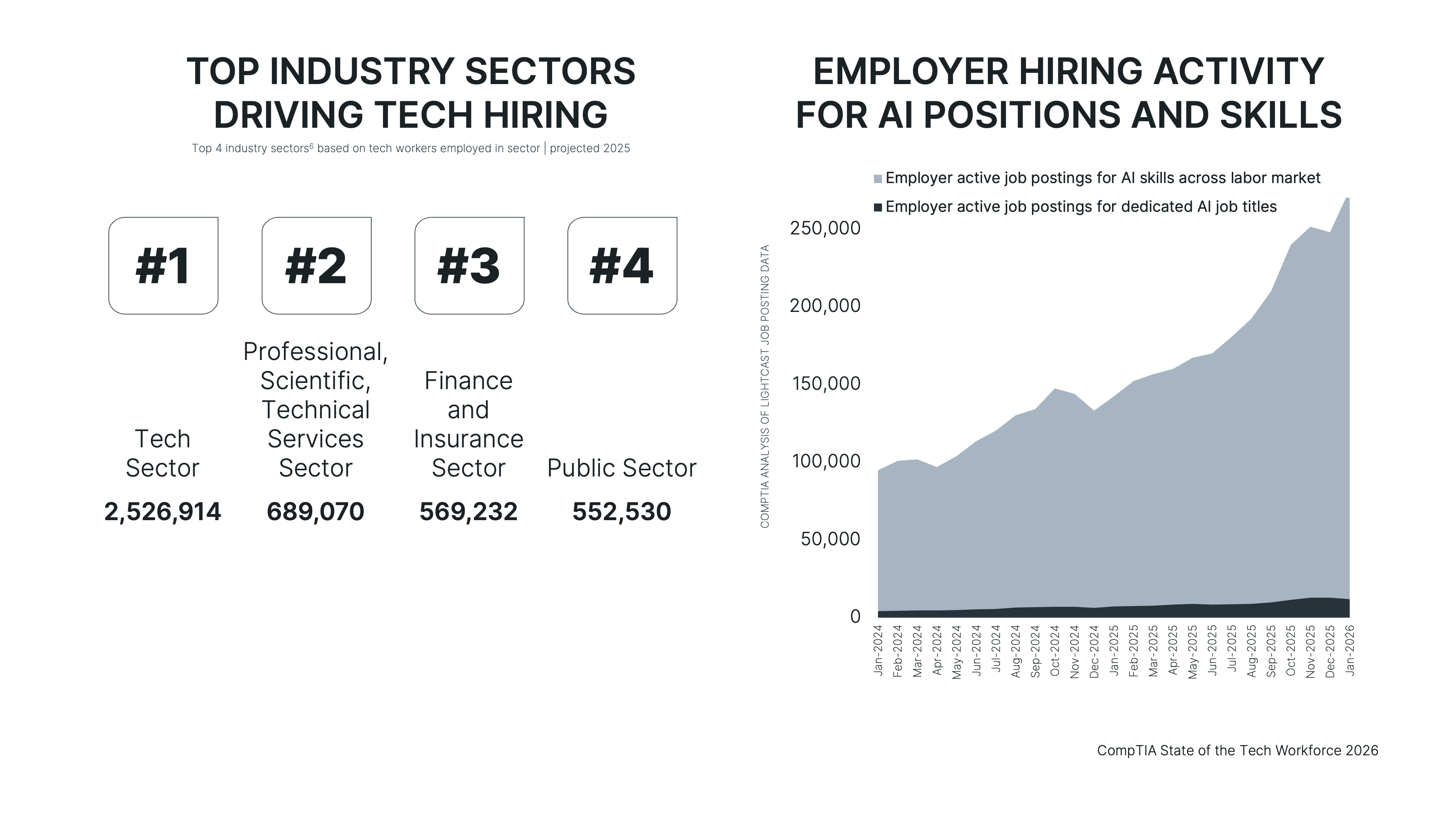 Slide3_Top Industry Sectors