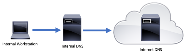 blog_what-is-dns_7.png