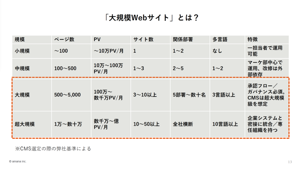 「大規模Webサイト」の定義