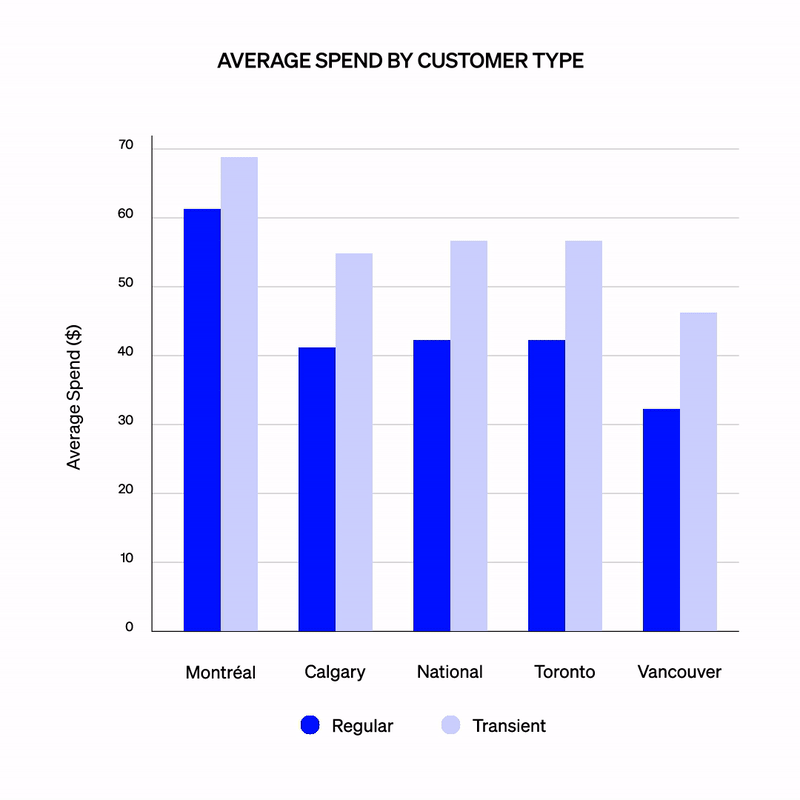 Canada Data Viz 3.gif