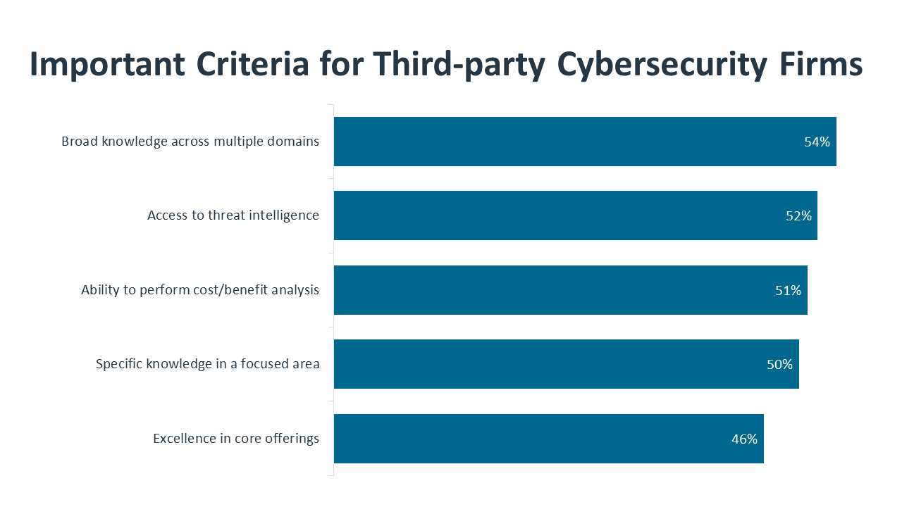 research_state-of-cybersecurity-2022_26.png
