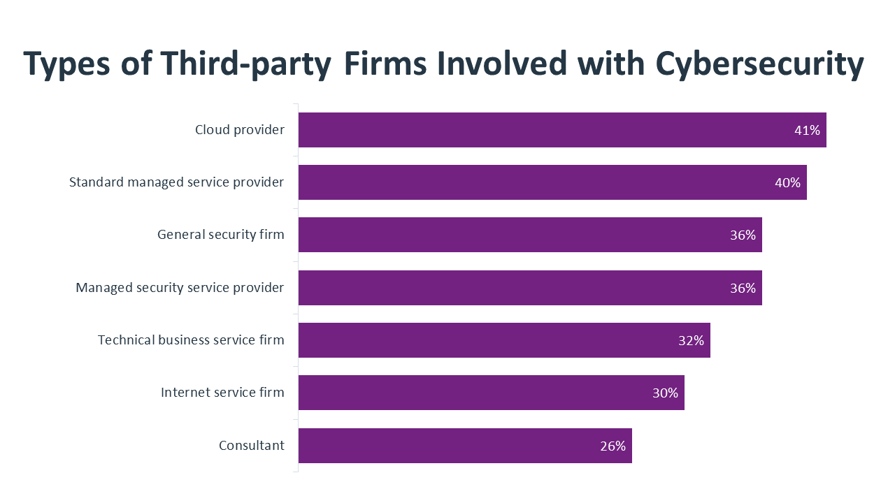 research_state-of-cybersecurity-2022_25.png