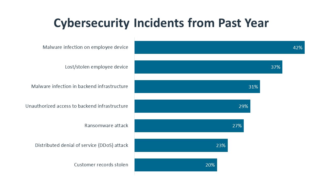 research_state-of-cybersecurity-2022_19.png