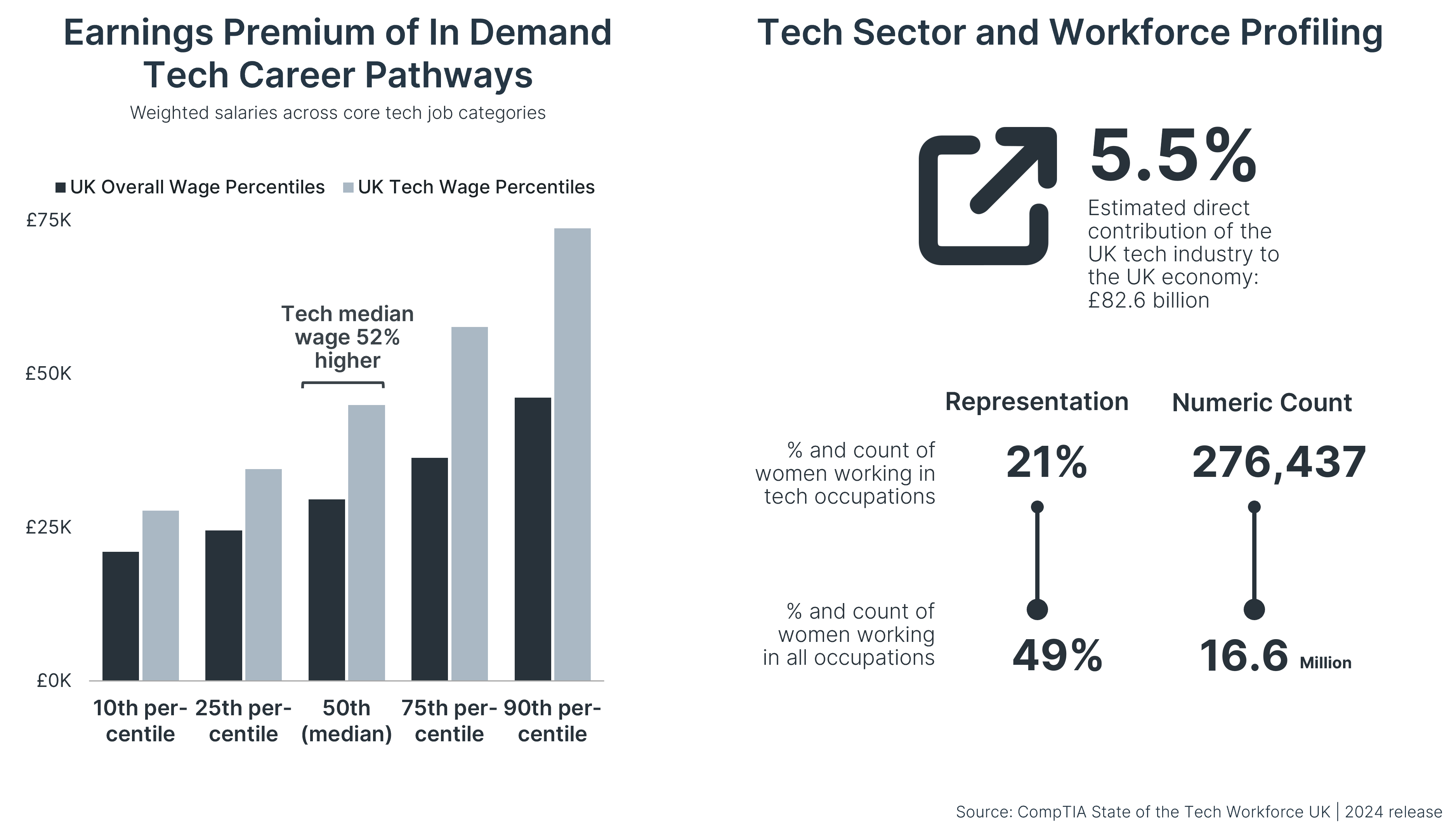 research_state-of-the-tech-workforce-2024_5.png