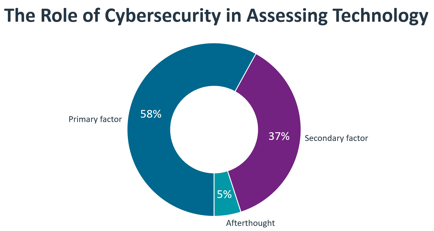 research_state-of-cybersecurity-2024_4.png