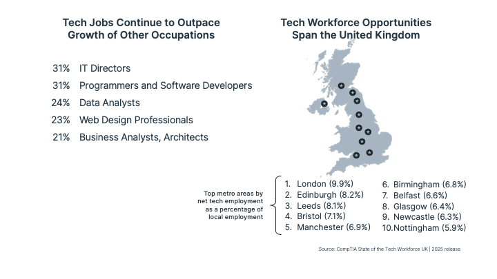 research_state-of-the-tech-workforce-UK-2025_3.png